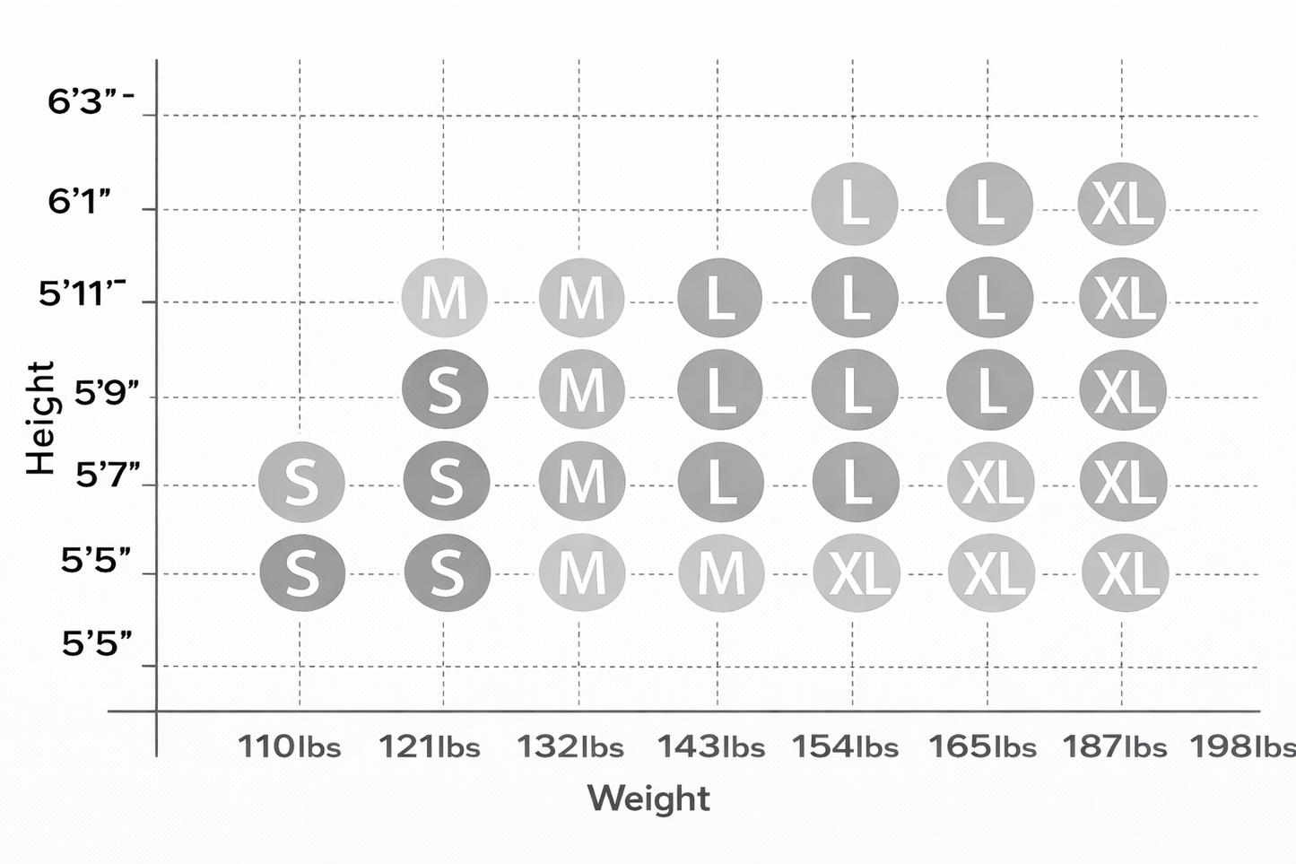 Height and weight chart with size labels for clothing
