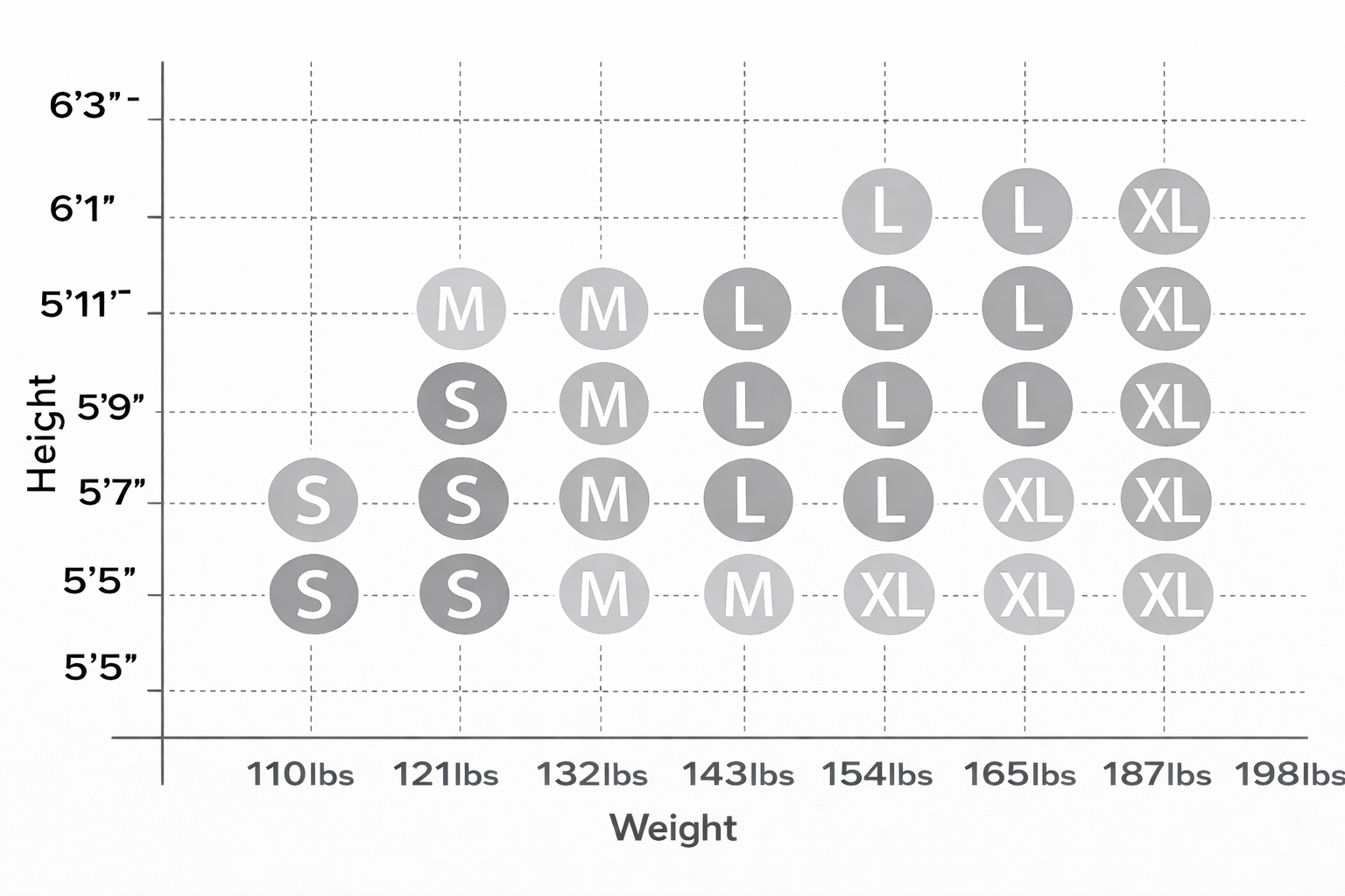 Height and weight chart with size labels for clothing